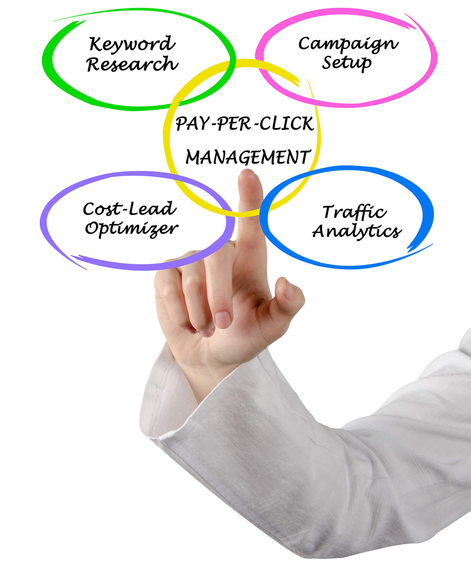 ppc-advertising-campaigns