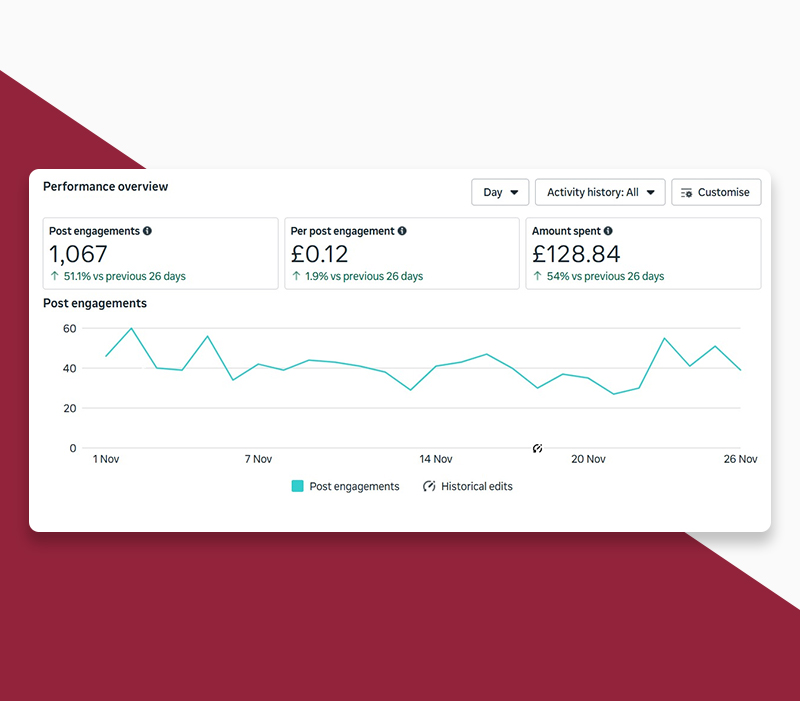 campaign-graph campaign-graph